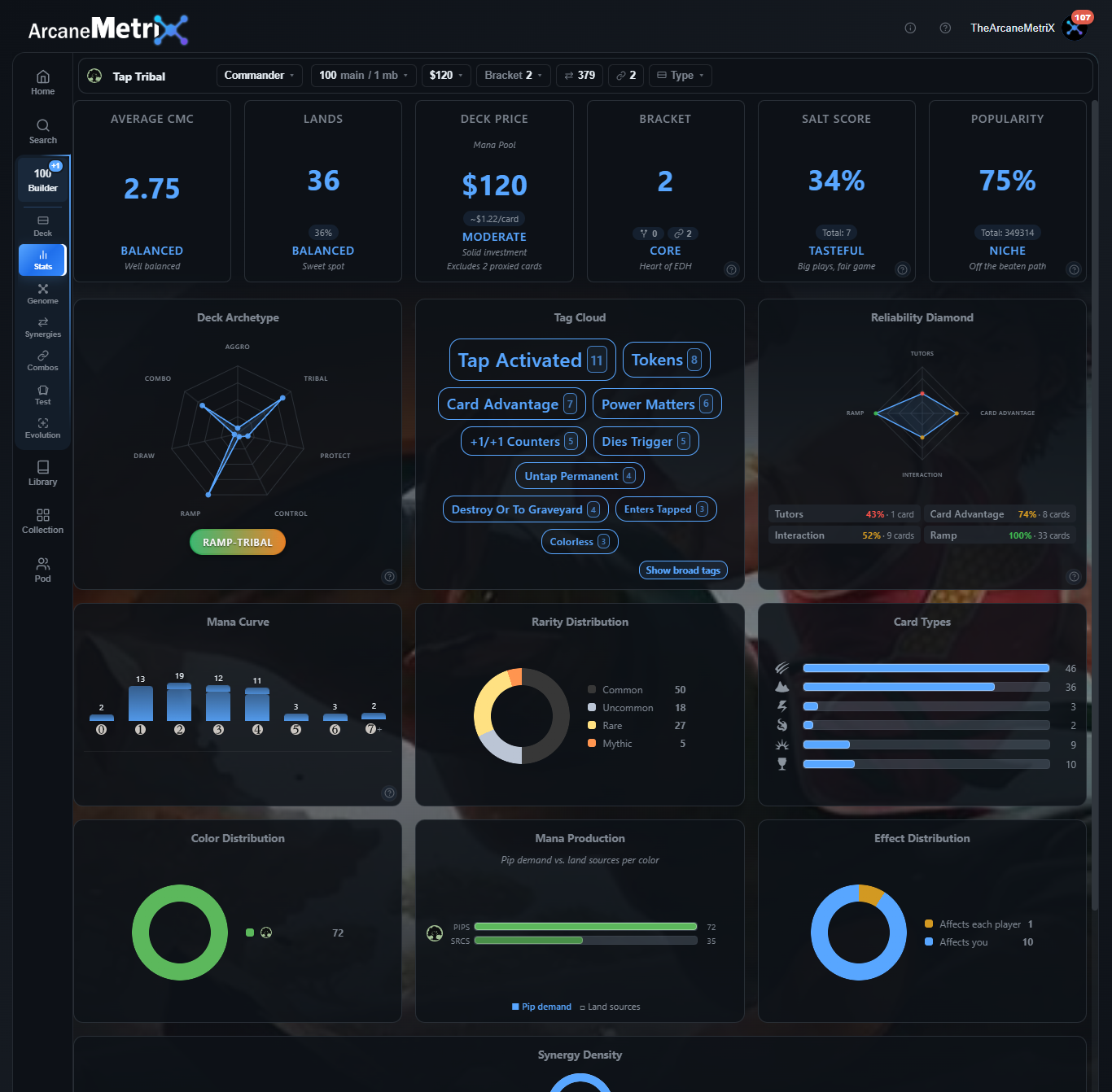 Deck Statistics