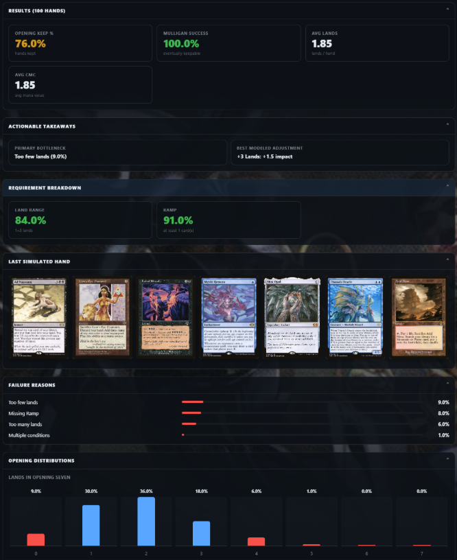 Opening Hand Simulation Results