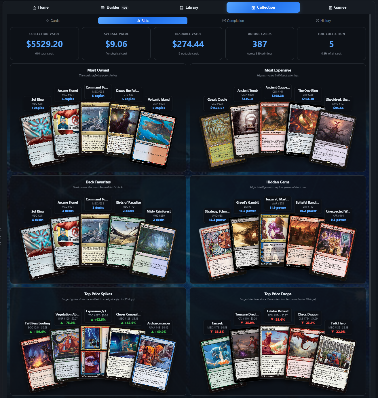 Collection tracking statistics